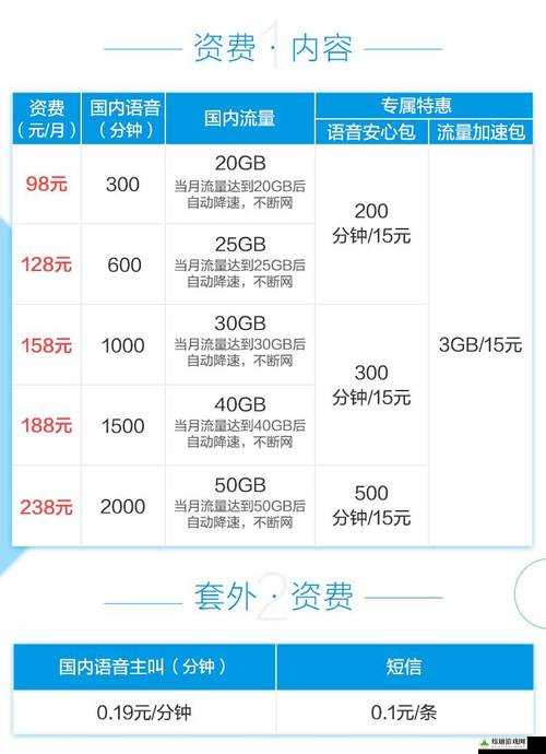 怎样买流量包划算